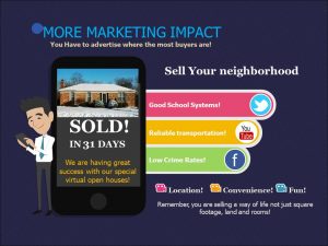 Putting a sign "home for sale" on your front lawn might get you an offer from someone driving past your house but you want people (buyers) competing and trying to out bid one another. Your marketing must reach all corners of the globe if you are going to get a high offer to buy your home.